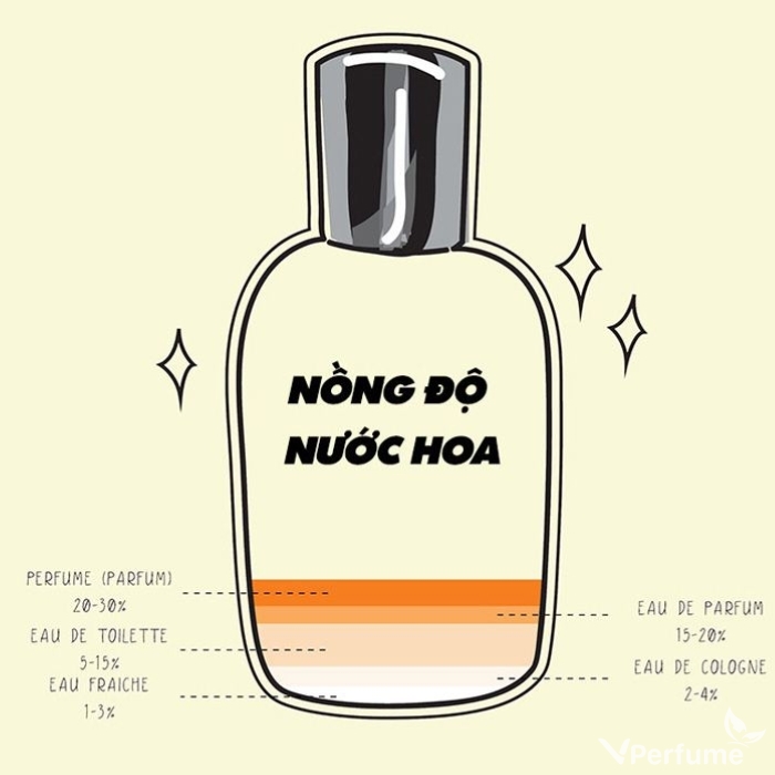 Cách chọn nước hoa thơm lâu