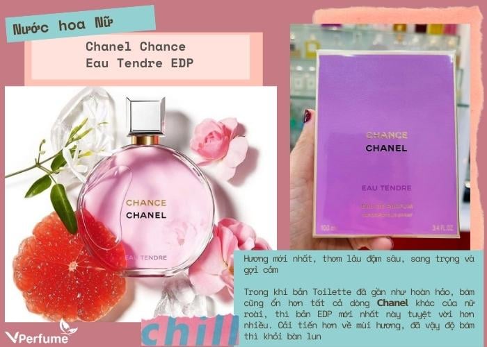 Mùi hương nước hoa Chanel Chance Eau Tendre