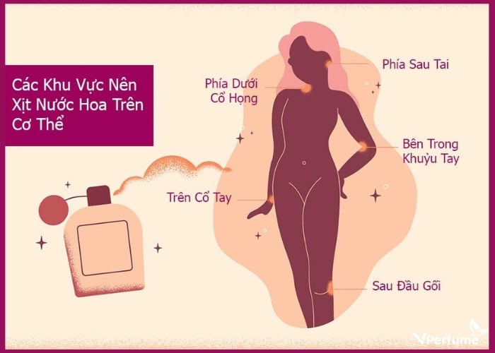 Không xịt quá nhiều