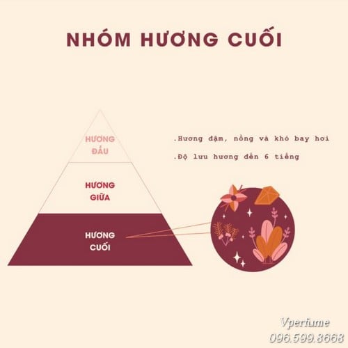 Nốt hương cuối